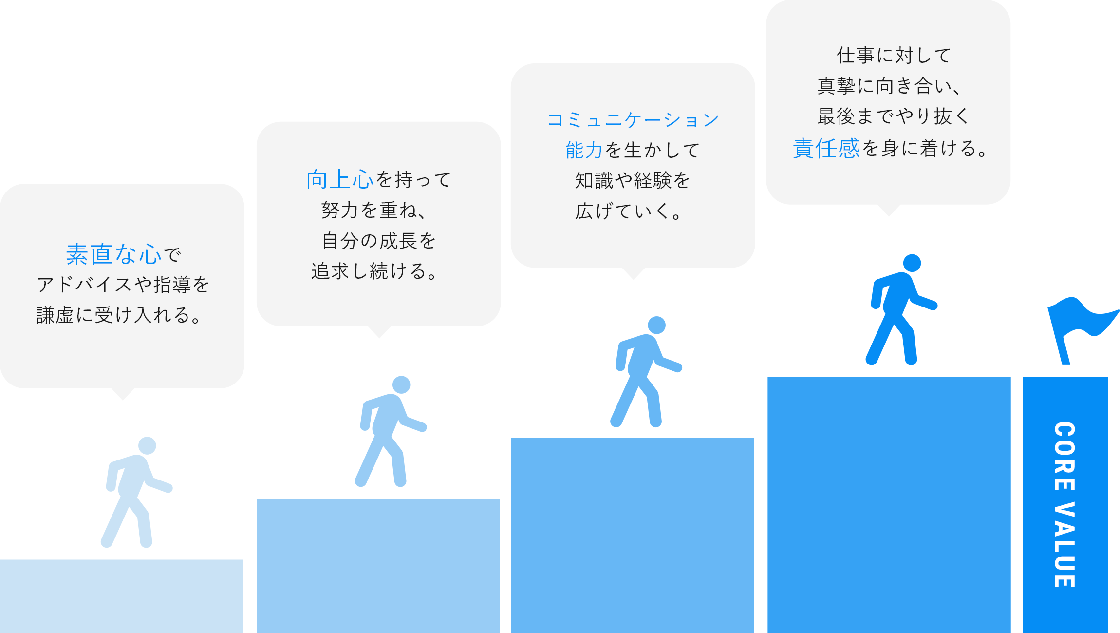 求める人物イメージ